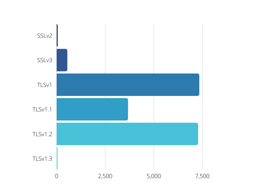 State of Connectwise Automate Security 2022 - Automation Theory